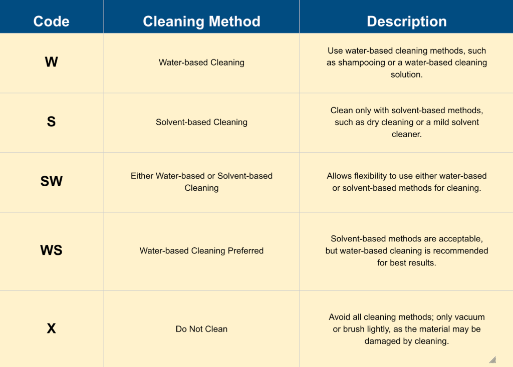 understanding upholstery cleaning codes